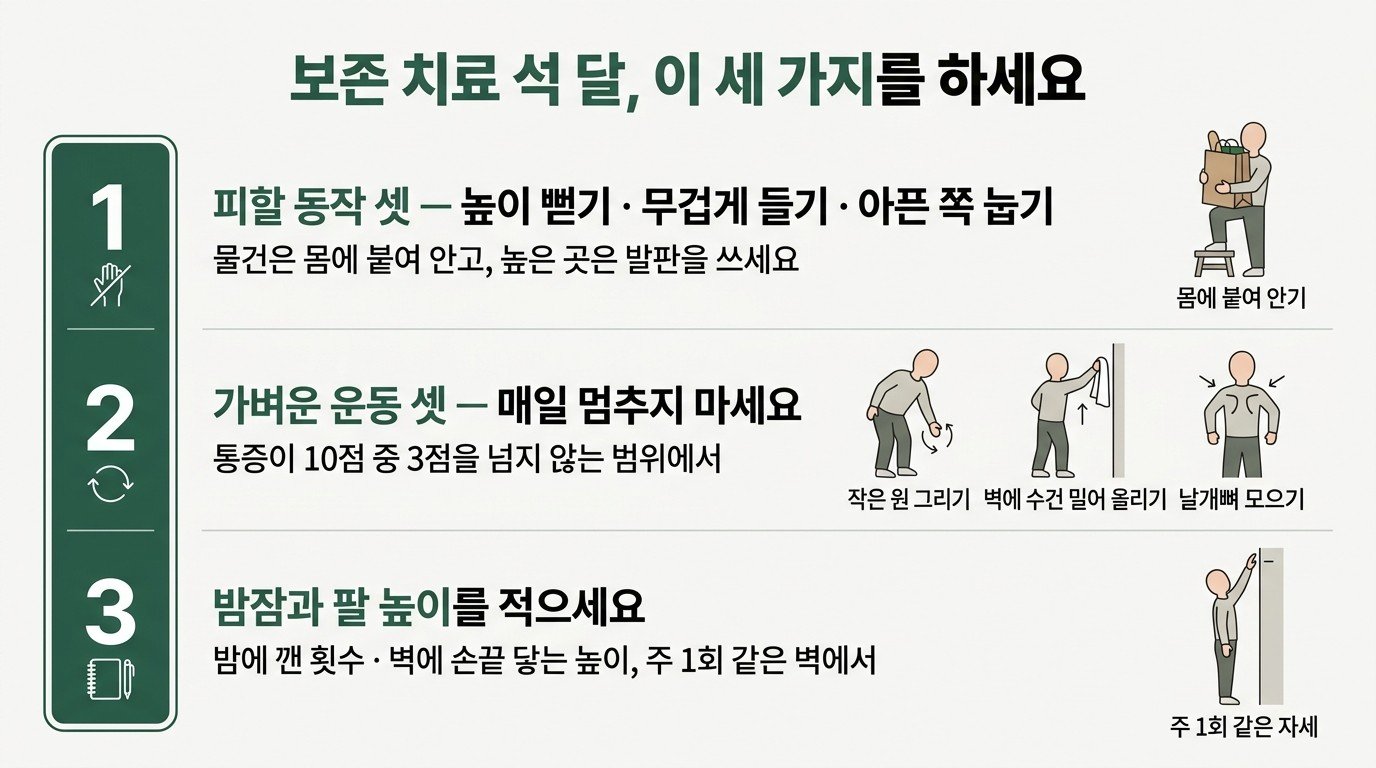 보존 치료 석 달 동안 할 세 가지: 높이 뻗기·무겁게 들기·아픈 쪽 눕기 피하기, 통증 3점 이하 범위에서 가벼운 운동 매일, 밤에 깬 횟수와 손끝 높이를 주 1회 적기