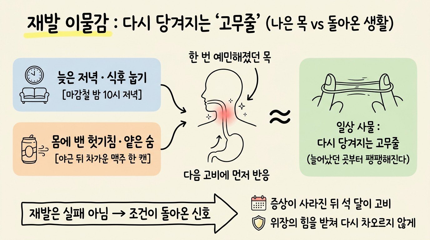 늦은 저녁과 몸에 밴 헛기침이 한 번 예민해졌던 목을 고무줄처럼 다시 당긴다