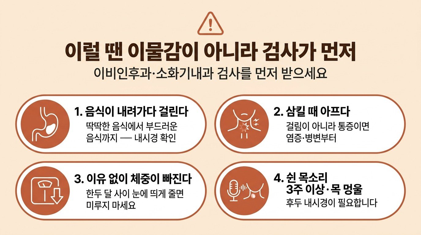 이물감이 아니라 검사가 먼저인 경우 — 음식이 걸림, 삼킬 때 통증, 체중 감소, 쉰 목소리 3주 이상·목 멍울