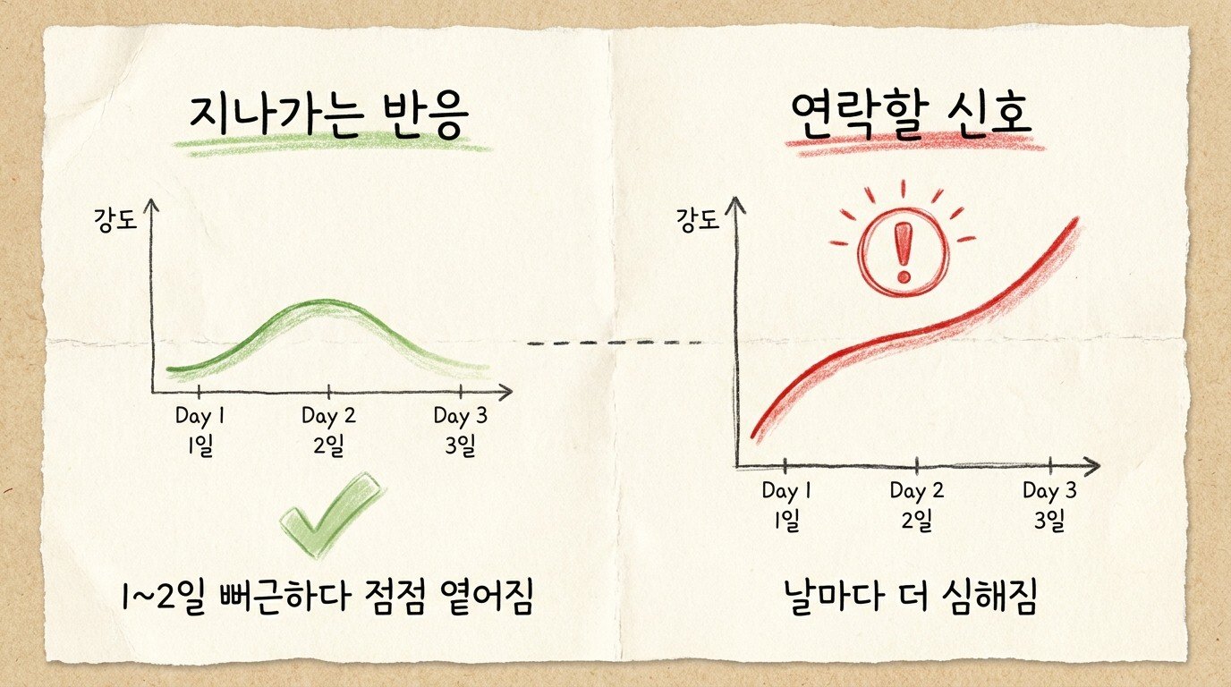 지나가는 반응은 1~2일 뻐근하다 점점 옅어지고, 연락할 신호는 날마다 더 심해진다