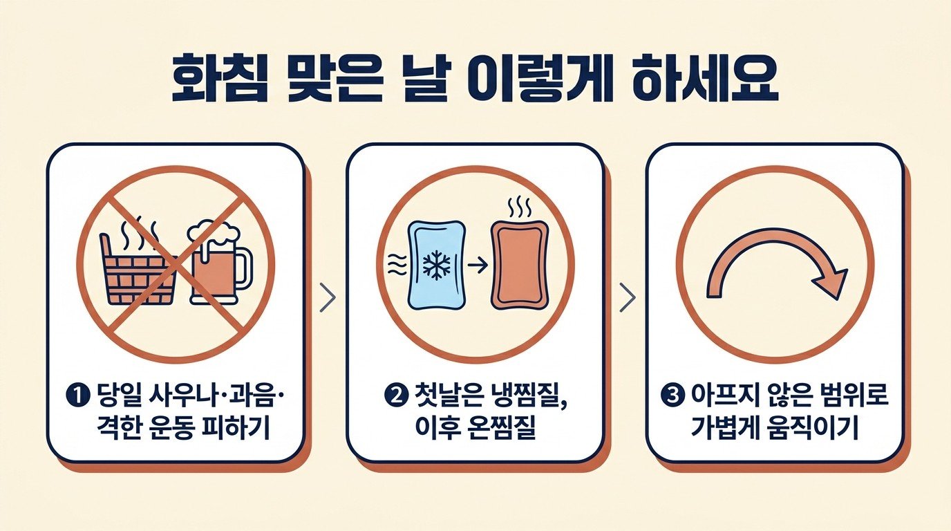 화침 맞은 날 이렇게 하세요 — 당일 사우나·과음·격한 운동 피하기, 첫날 냉찜질 이후 온찜질, 아프지 않은 범위로 가볍게 움직이기