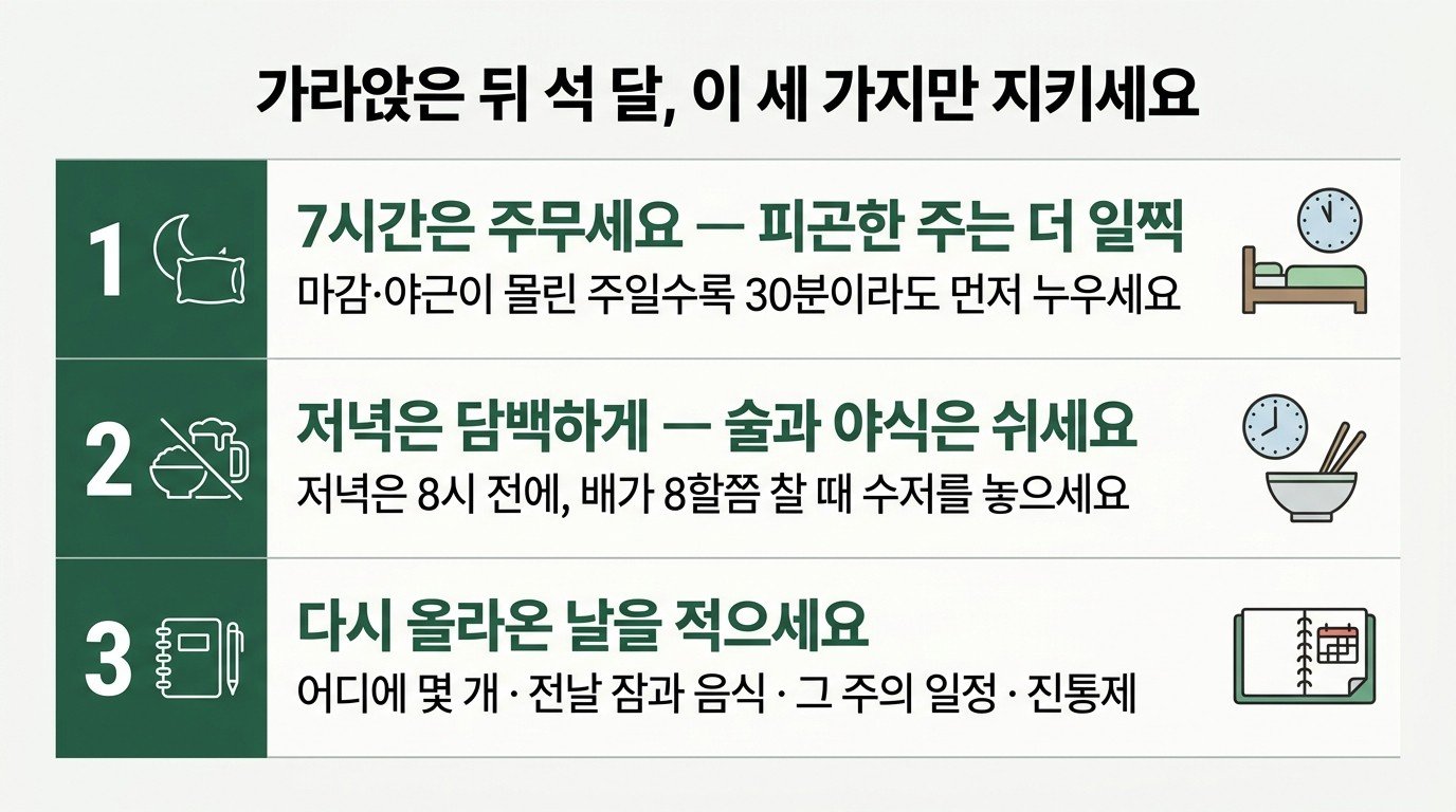 가라앉은 뒤 석 달, 이 세 가지만 지키세요 — 7시간은 주무세요, 저녁은 담백하게 술과 야식은 쉬세요, 다시 올라온 날을 적으세요