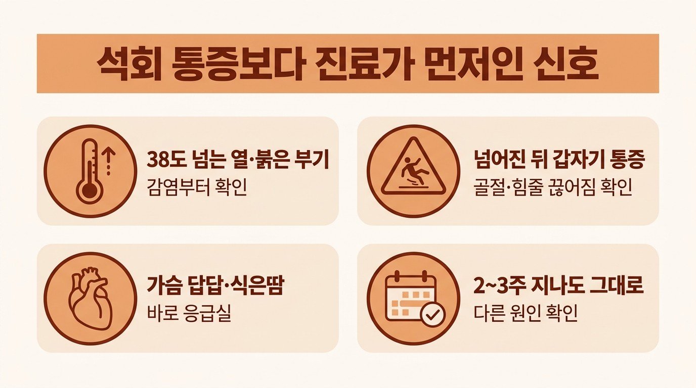 석회 통증보다 진료가 먼저인 네 가지 신호 — 높은 열과 붉은 부기, 넘어진 뒤 통증, 가슴 답답함과 식은땀, 2~3주 지나도 그대로