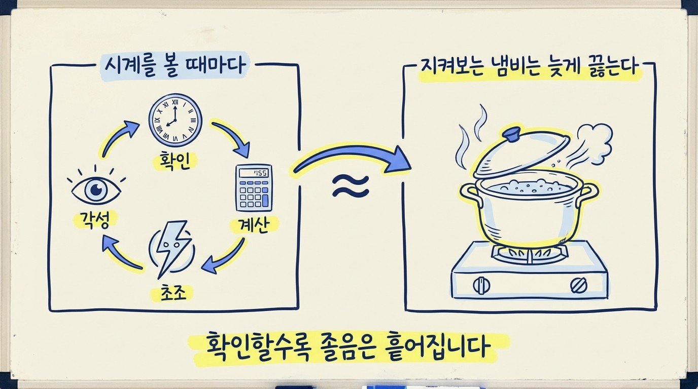 지켜보는 냄비는 늦게 끓는다 — 시계 보기와 각성의 고리