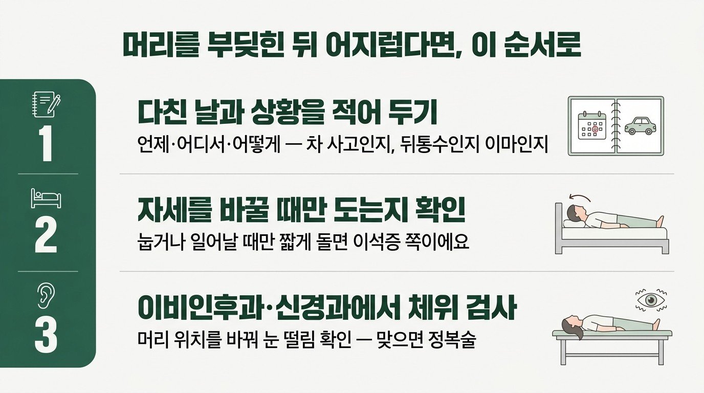 머리를 부딪힌 뒤 어지러울 때의 순서 세 가지: 다친 날과 상황을 적어 두기, 자세를 바꿀 때만 도는지 확인하기, 이비인후과나 신경과에서 체위 검사 받기