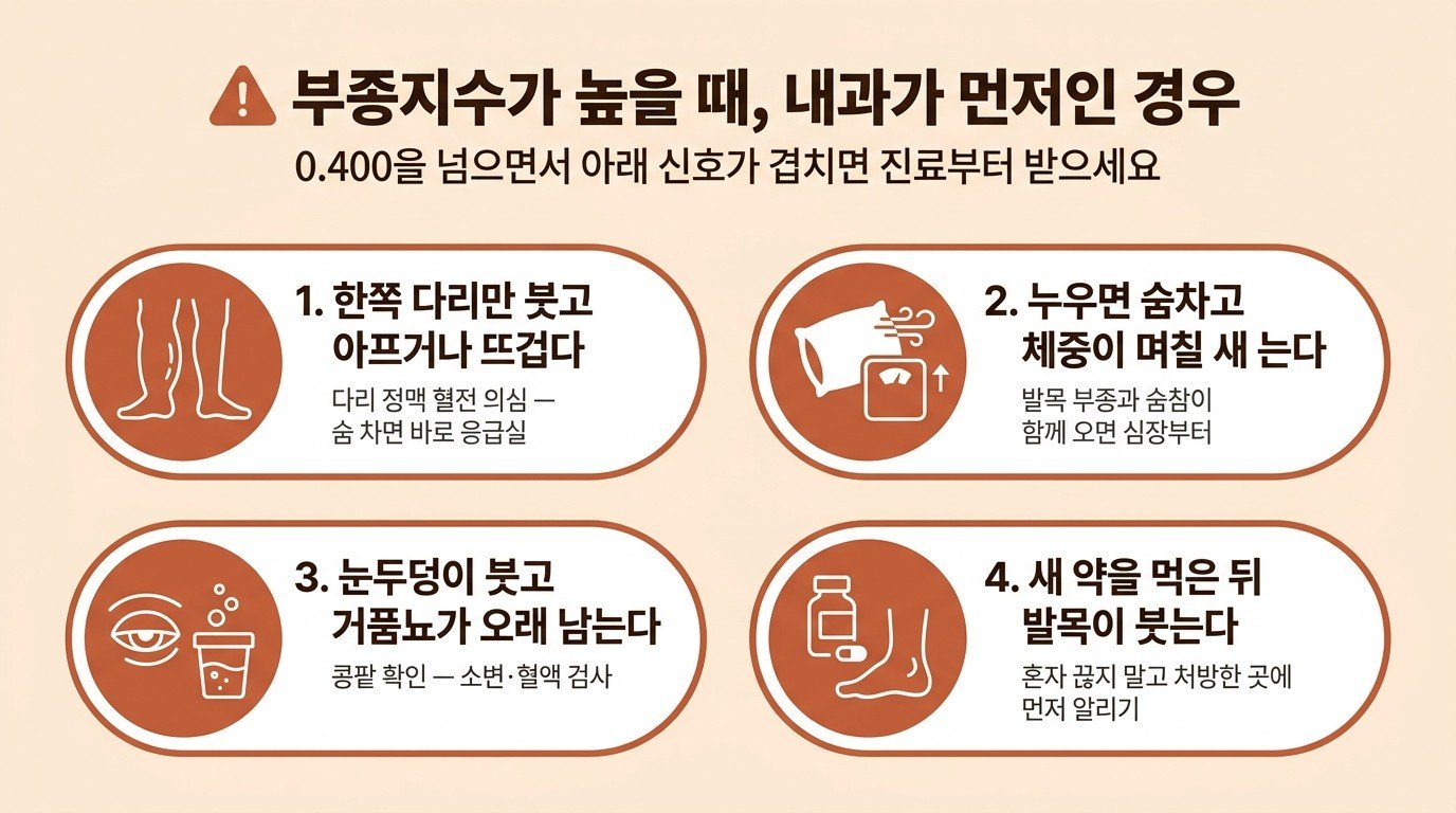 부종지수가 높을 때 내과가 먼저인 네 가지 신호 — 한쪽 다리 부종, 누우면 숨참, 눈두덩 부종과 거품뇨, 새 약 복용 뒤 발목 부종