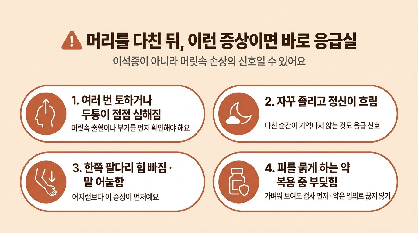 머리를 다친 뒤 바로 응급실로 가야 하는 증상 네 가지: 여러 번 토하거나 두통이 점점 심해질 때, 자꾸 졸리고 정신이 흐릴 때, 한쪽 팔다리 힘이 빠지거나 말이 어눌할 때, 피를 묽게 하는 약을 먹는 중에 부딪혔을 때