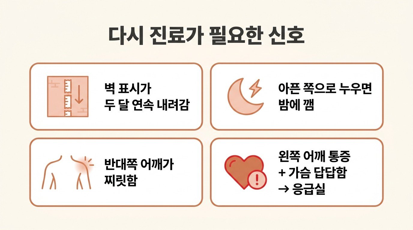 다시 진료가 필요한 신호 4가지