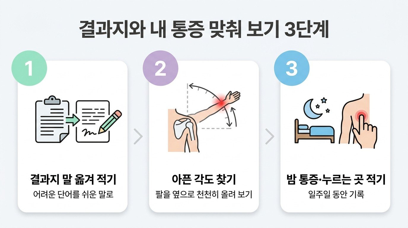 결과지와 내 통증 맞춰 보기 3단계 — 결과지 말 옮겨 적기, 아픈 각도 찾기, 밤 통증·누르는 곳 적기