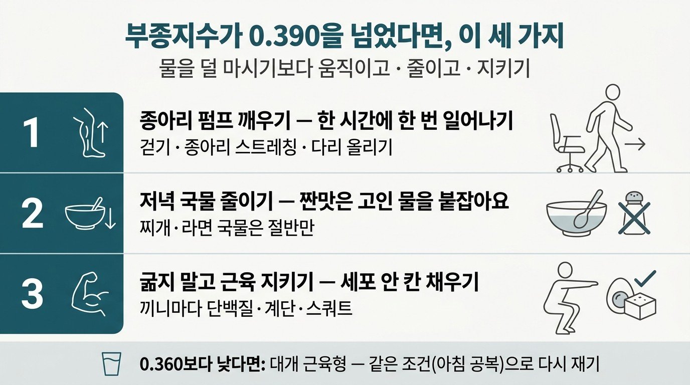 부종지수가 높을 때 낮추는 세 가지 — 종아리 펌프 깨우기, 저녁 국물 줄이기, 굶지 말고 근육 채우기