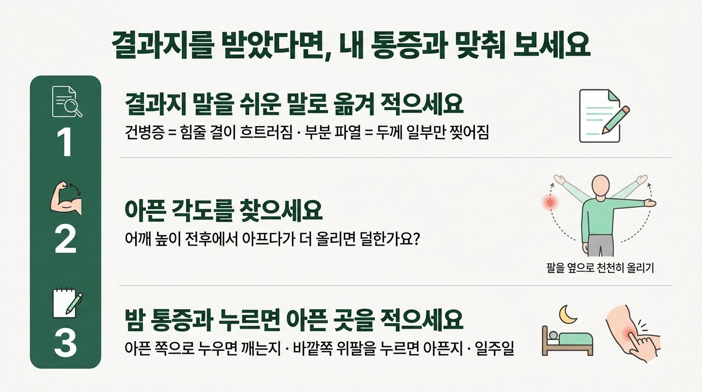 초음파 결과지를 내 통증과 맞춰 보는 세 가지: 결과지 말을 쉬운 말로 옮기기, 팔을 옆으로 올려 아픈 각도 찾기, 밤 통증과 누르면 아픈 곳 일주일 기록